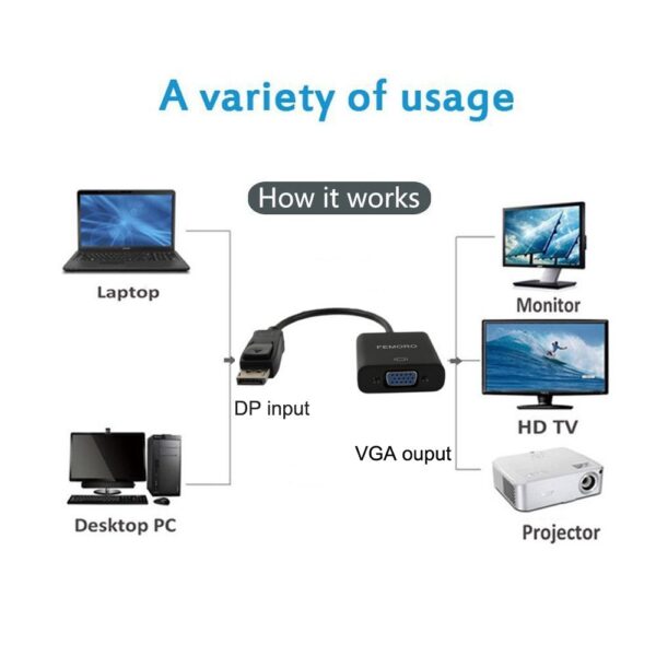 کابل تبديل DisplayPort به VGA
