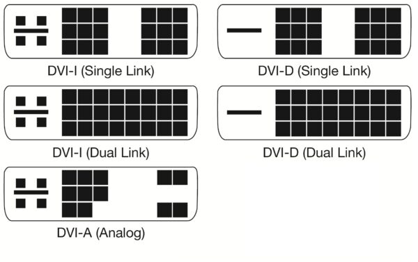 Types of DVI