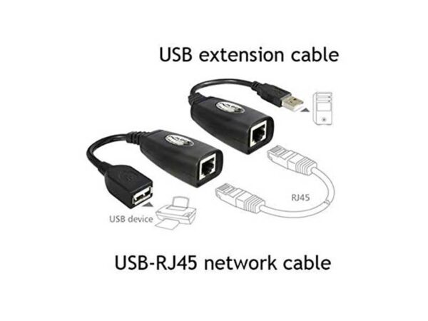 دستگاه افزایش طول USB با کابل شبکه